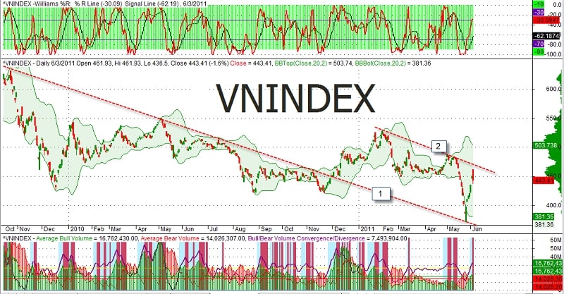 VN- Index